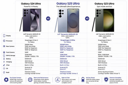 Three Samsung smartphones side by side, including silver blue Galaxy S25 Ultra
