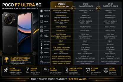 Xiaomi Poco F7 Ultra 5G Black Xiaomi POCO smartphone displayed front and back with dual rear cameras