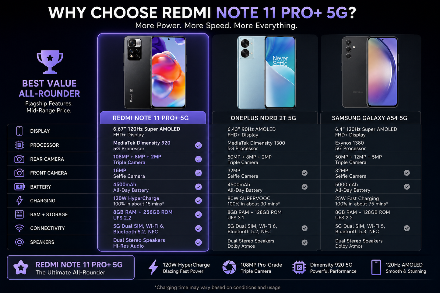 Xiaomi Redmi Note 11 Pro Plus 5G Dual SIM 256GB 8GB RAM GSM Unlocked - Graphite Gray