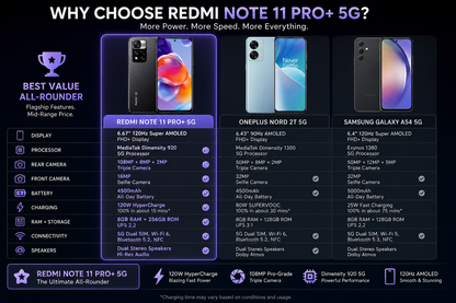 Xiaomi Redmi Note 11 Pro Plus 5G Dual SIM 256GB 8GB RAM GSM Unlocked - Graphite Gray