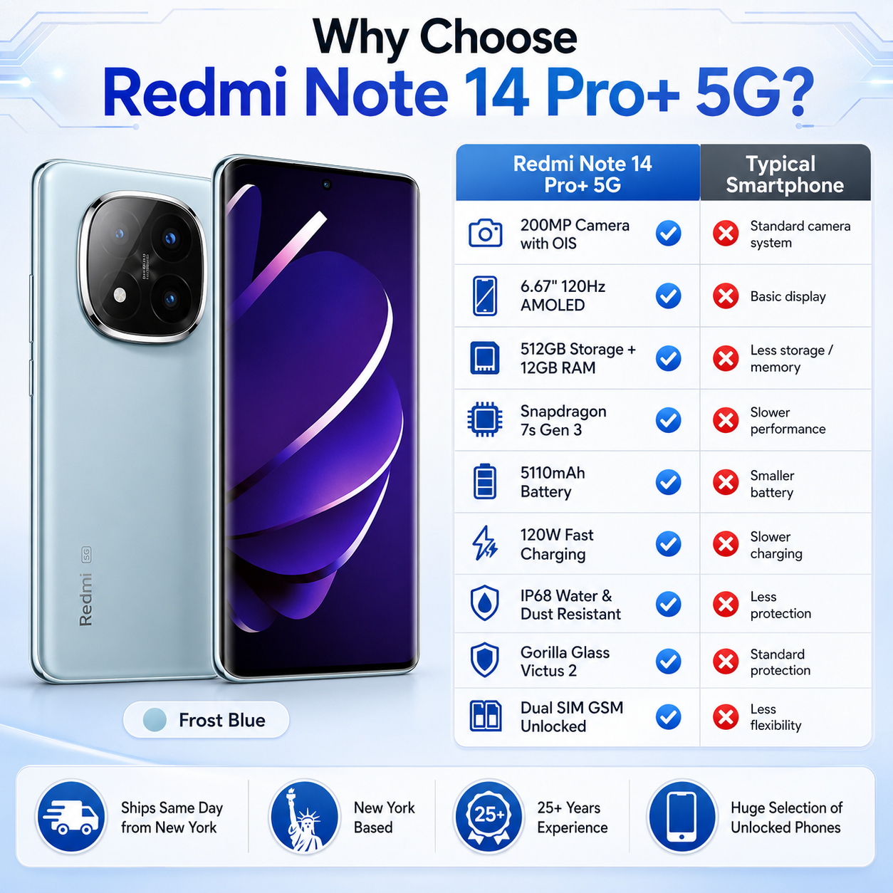 Xiaomi Redmi Note 14 Pro Plus 5G 512GB ROM 12GB RAM Dual SIM GSM Unlocked - Frost Blue