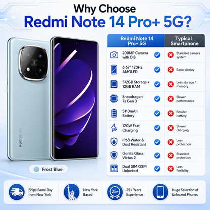 Xiaomi Redmi Note 14 Pro Plus 5G 512GB ROM 12GB RAM Dual SIM GSM Unlocked - Frost Blue