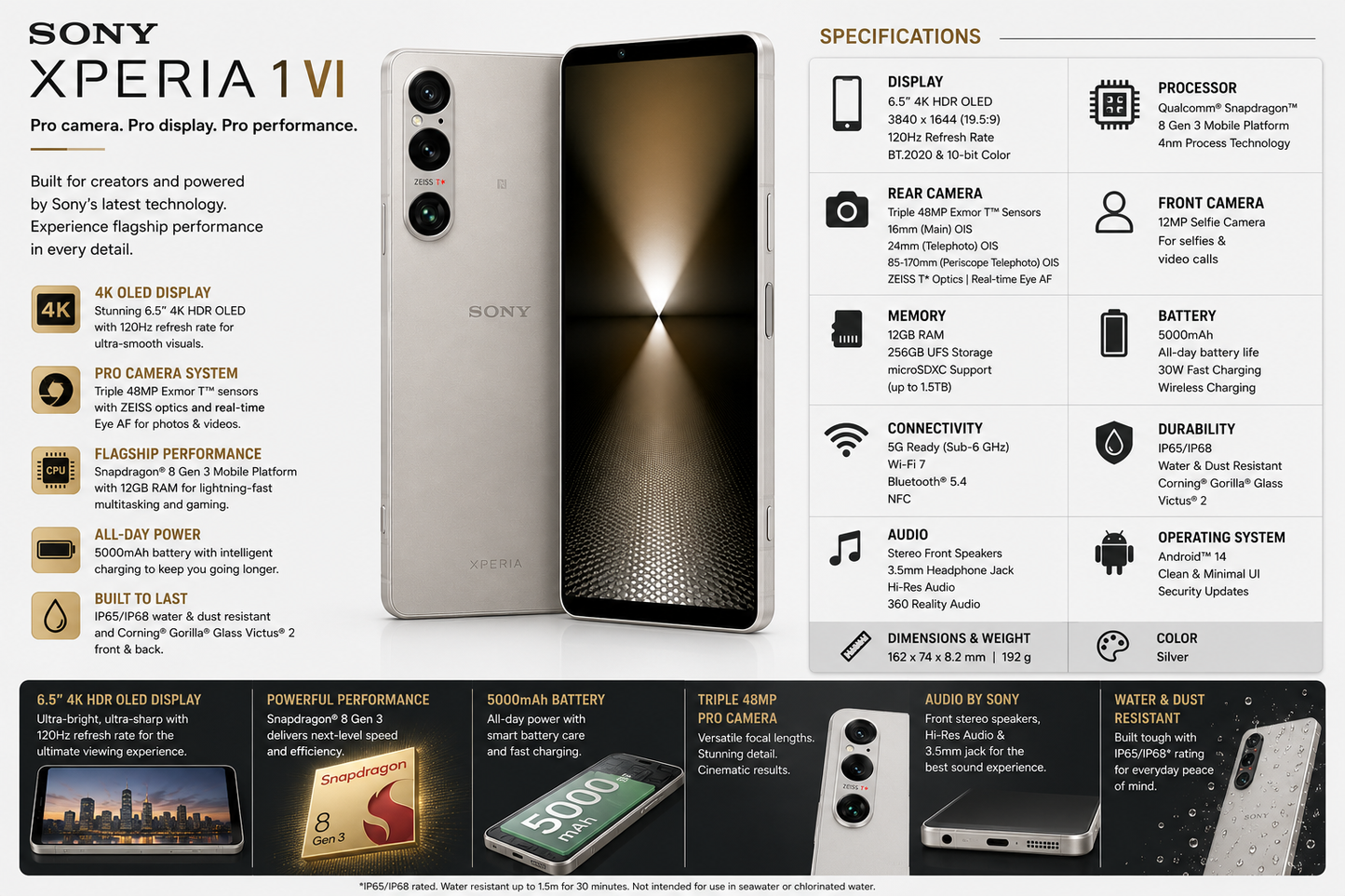 Silver Sony Xperia 1 VI smartphone front display and back triple-camera design