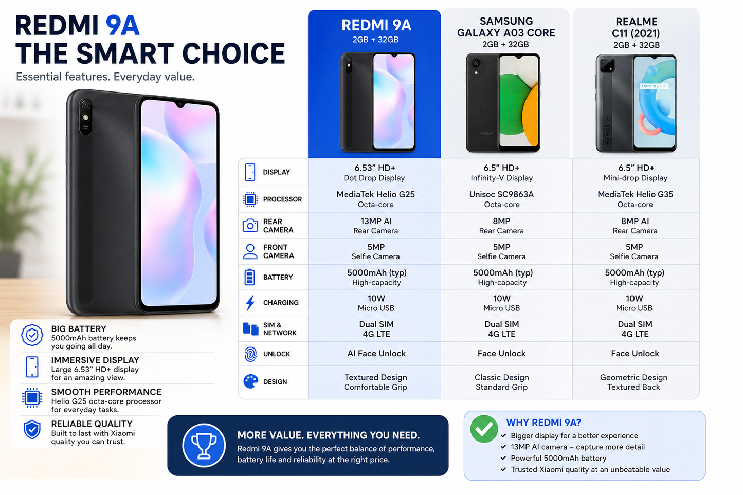 Xiaomi Redmi 9A Dual Sim 32GB 2GB RAM GSM Unlocked - Granite Grey