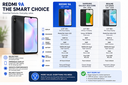 Xiaomi Redmi 9A Dual Sim 32GB 2GB RAM GSM Unlocked - Granite Grey
