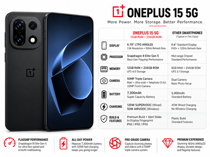 OnePlus 15 5G Black OnePlus smartphone with dual rear cameras and front display turned on