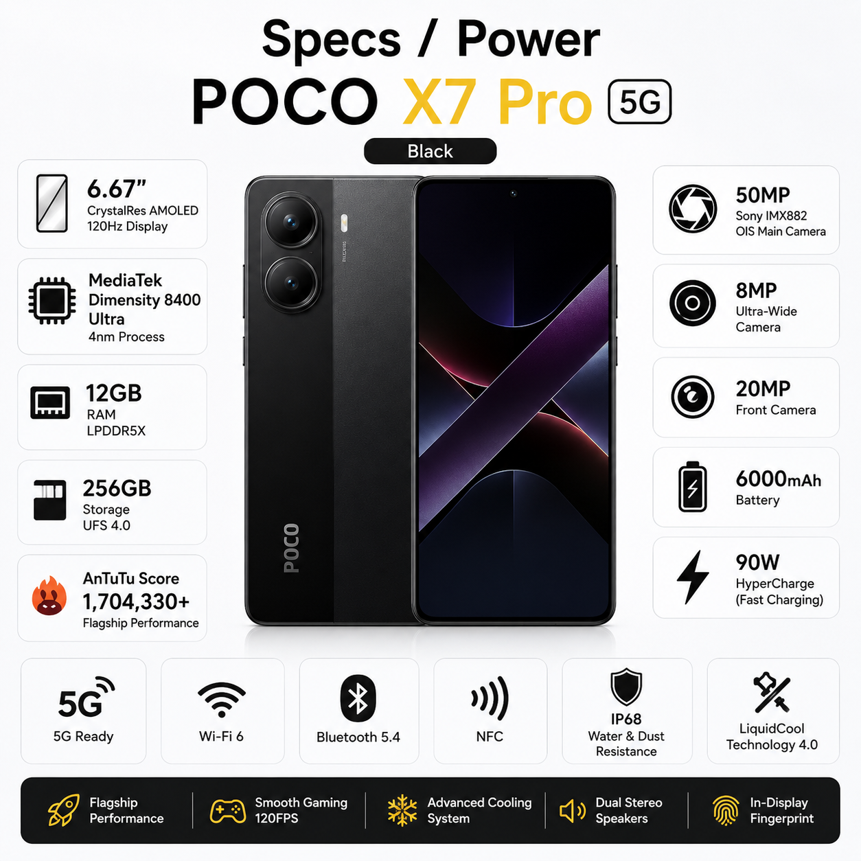 Xiaomi Poco X7 PRO 5G 256GB ROM 12GB RAM Dual SIM GSM Unlocked