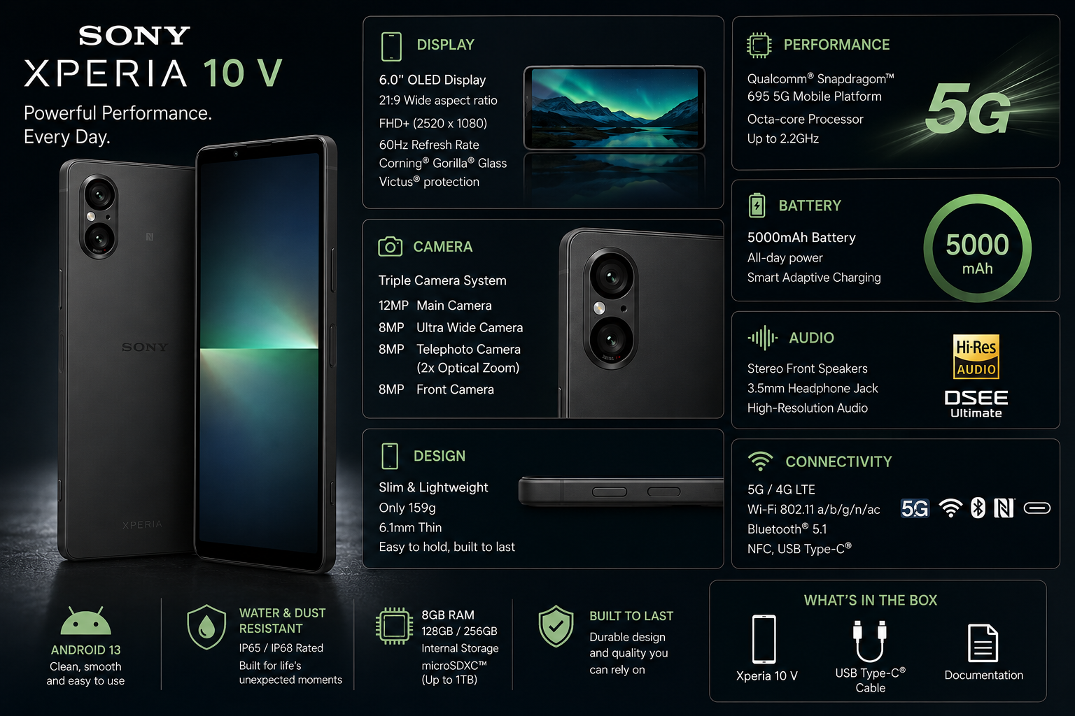 Sony Xperia 5 V 5G Black Sony Xperia smartphone with 5G and camera spec callouts