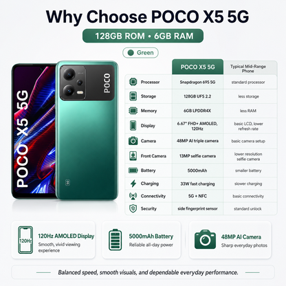 Xiaomi Poco X5 5G, Dual SIM, 128GB ROM 6GB RAM GSM Unlocked - Green