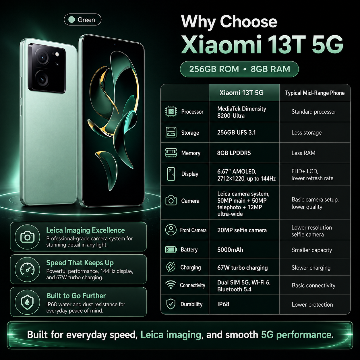 Xiaomi mI 13T 5G Dual SIM 256GB ROM 8GB RAM GSM Unlocked - Green