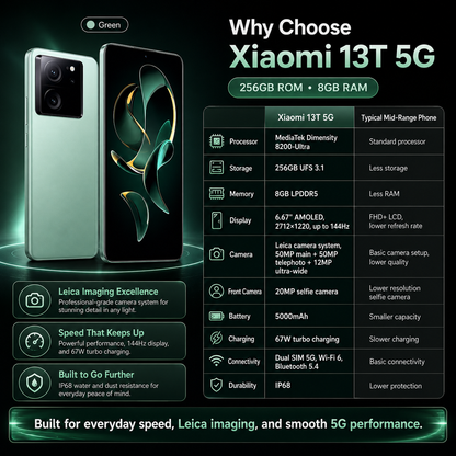 Xiaomi mI 13T 5G Dual SIM 256GB ROM 8GB RAM GSM Unlocked - Green