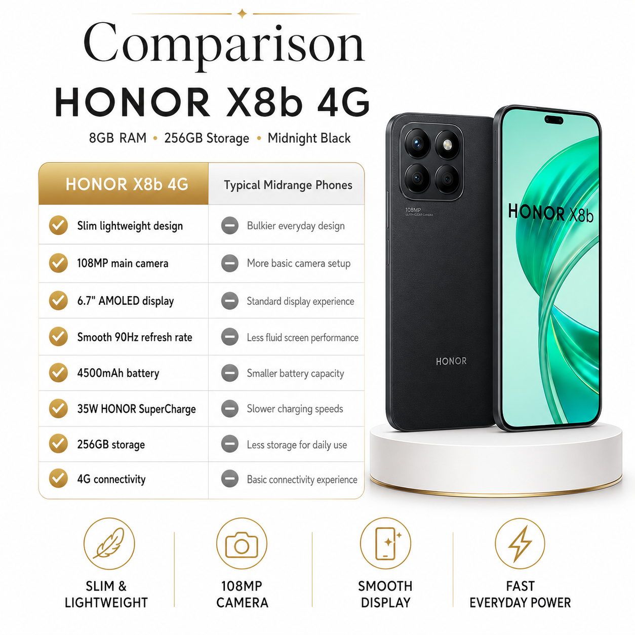 Midnight black HONOR smartphone, front and back view with quad rear cameras