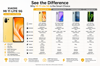Xiaomi Mi 11 Lite 5G 128GB, 6GB, Dual SIM LTE GSM Unlocked - Citrus Yellow