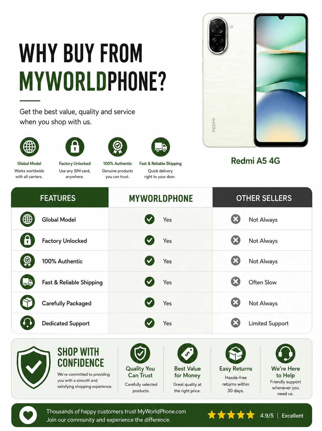Xiaomi Redmi A5 4G 64GB ROM 3GB RAM Dual SIM GSM Unlocked - Green