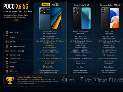Xiaomi Poco X6 5G 256GB ROM 8GB RAM Dual SIM GSM Unlocked - Blue