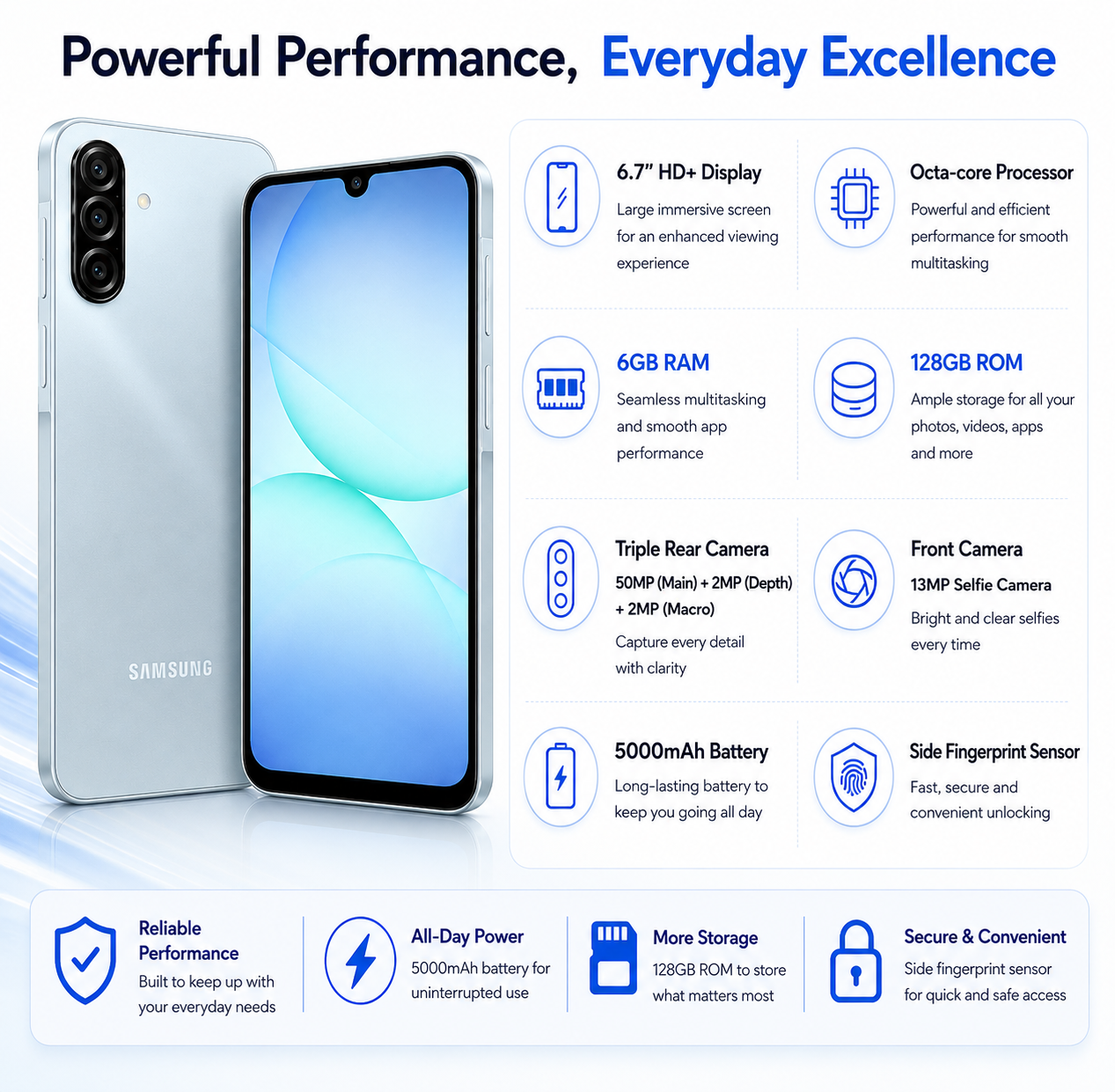 Samsung Galaxy A17 4G  Gray smartphone showing front and back views, triple rear cameras and side fingerprint sensor