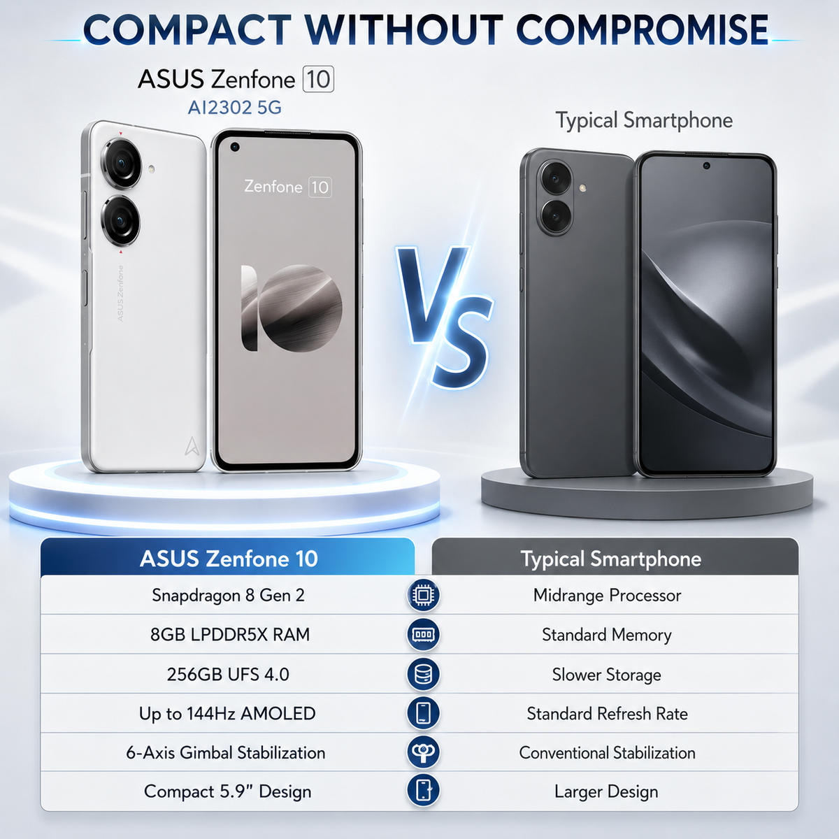 Asus Zenfone 10 AI2302 5G White smartphone with front display and rear dual cameras on a pedestal