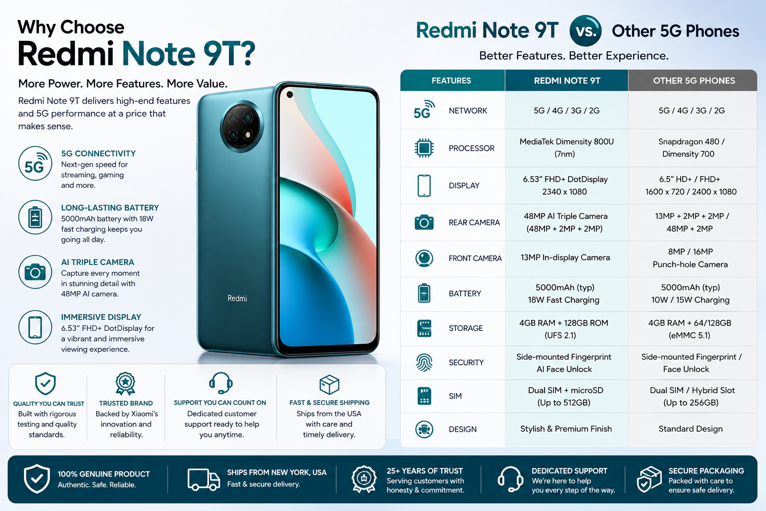Xiaomi Redmi Note 9T Teal 5G smartphone front and back for comparison, triple rear camera visible