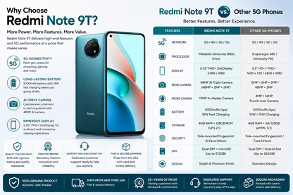 Xiaomi Redmi Note 9T Teal 5G smartphone front and back for comparison, triple rear camera visible