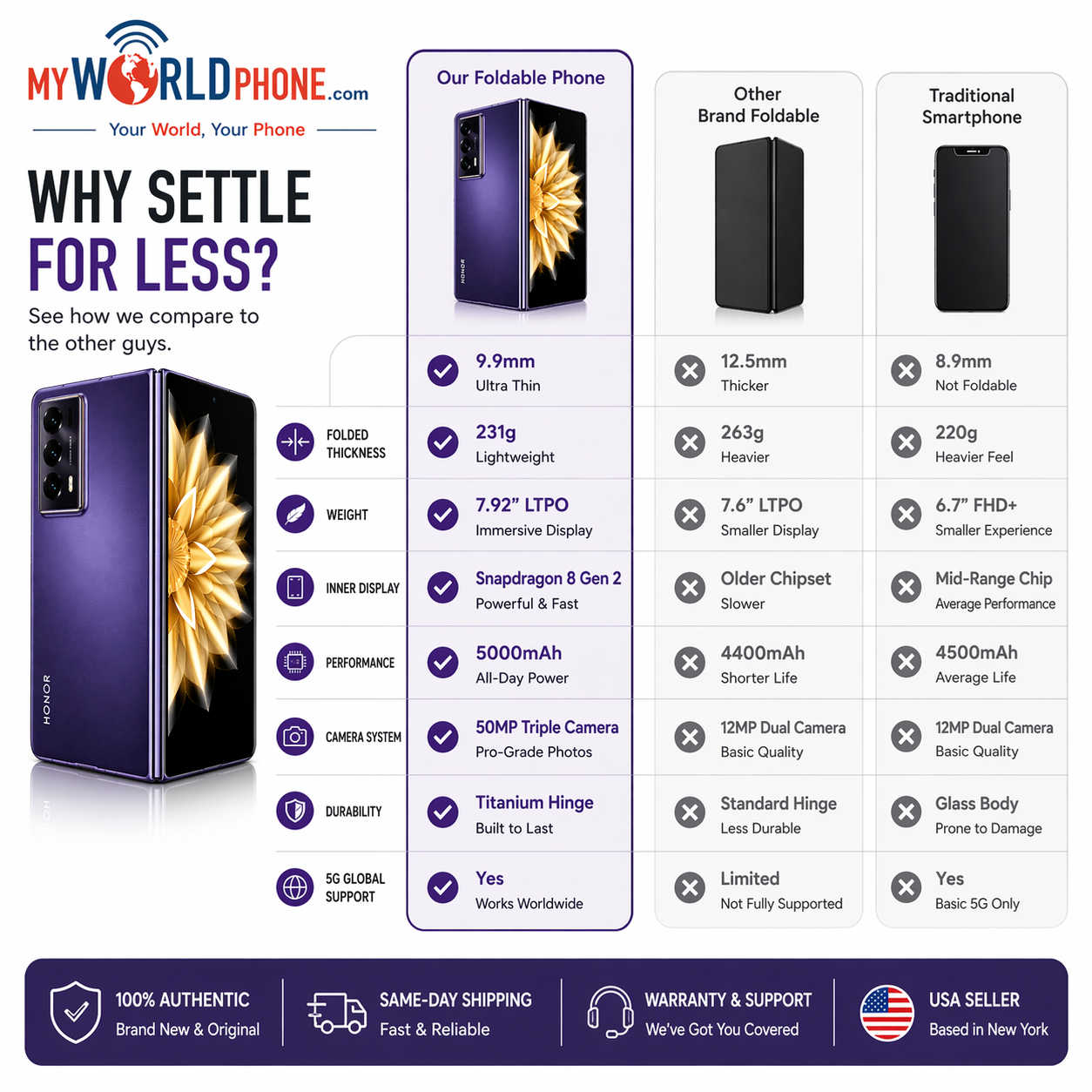 Honor Magic V2 Standard Edition 5G Dual SIM 512GB ROM 16GB RAM GSM Unlocked - Purple