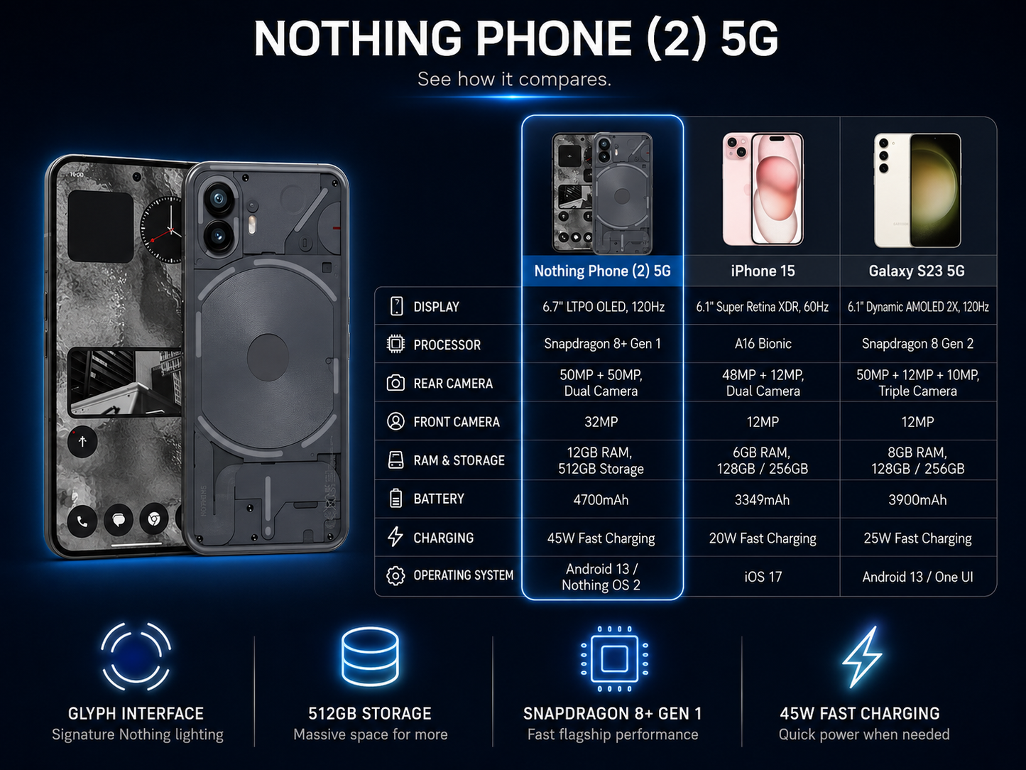 Nothing Phone 2 5G Dual SIM 512GB ROM 12GB RAM GSM Unlocked – Grey
