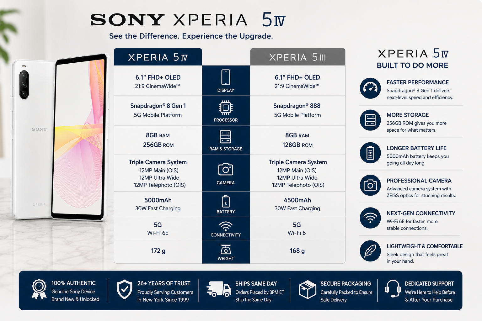 Sony Xperia 5 IV 5G XQ-CQ72 White smartphone comparison view, front display and back camera panel