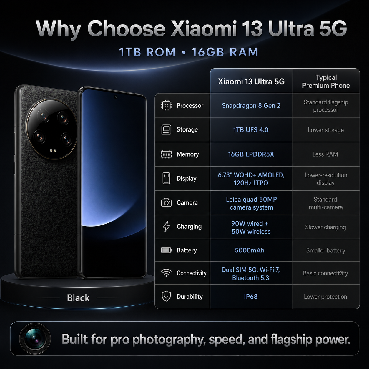 Xiaomi Mi 13 Ultra 5G 1TBGB ROM 16GB RAM Dual SIM GSM Unlocked - Black