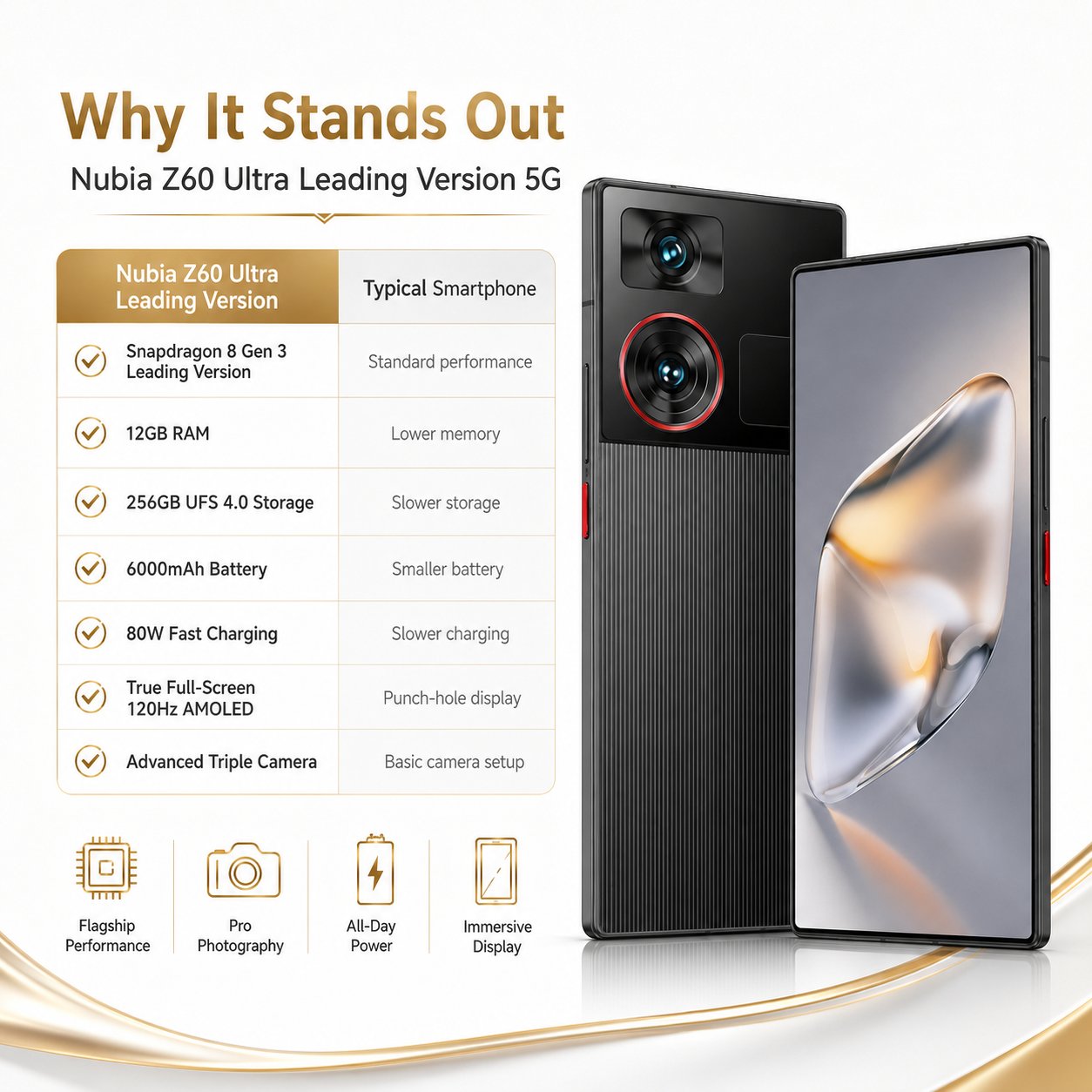 Nubia Z60 Ultra 5G  Black smartphone showing front and back with triple rear camera module