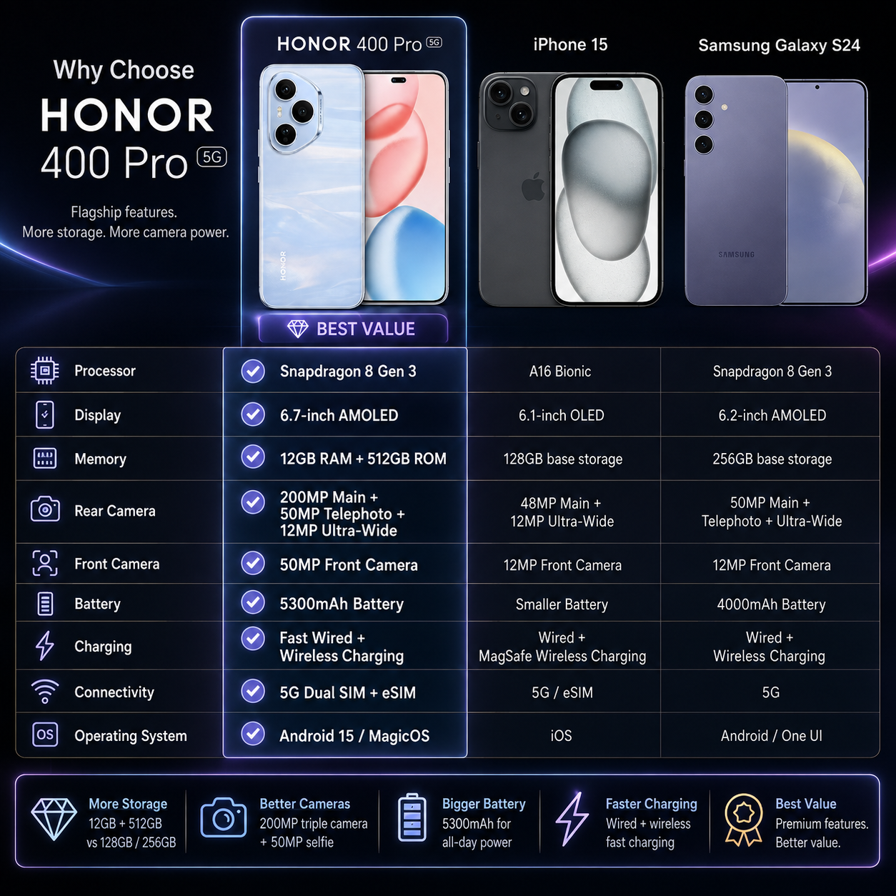Honor 400 Pro 5G 512GB ROM 12GB RAM Dual SIM GSM Unlocked - Blue