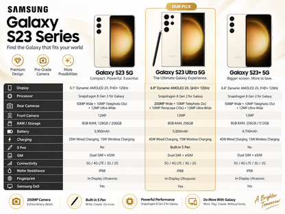 Samsung Galaxy S23 Ultra 5G Cream Samsung smartphone specs chart highlighting 200MP rear camera and S Pen