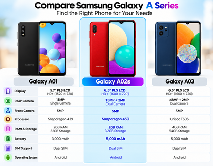 Samsung Galaxy A02 A022G/DS Dual Sim LTE 32GB, 2GB RAM GSM Unlocked - Red