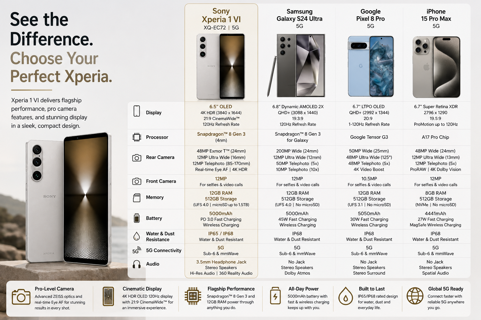 Sony Xperia 1 VI XQ-EC72 5G Silver phone diagram with front display and rear camera cluster