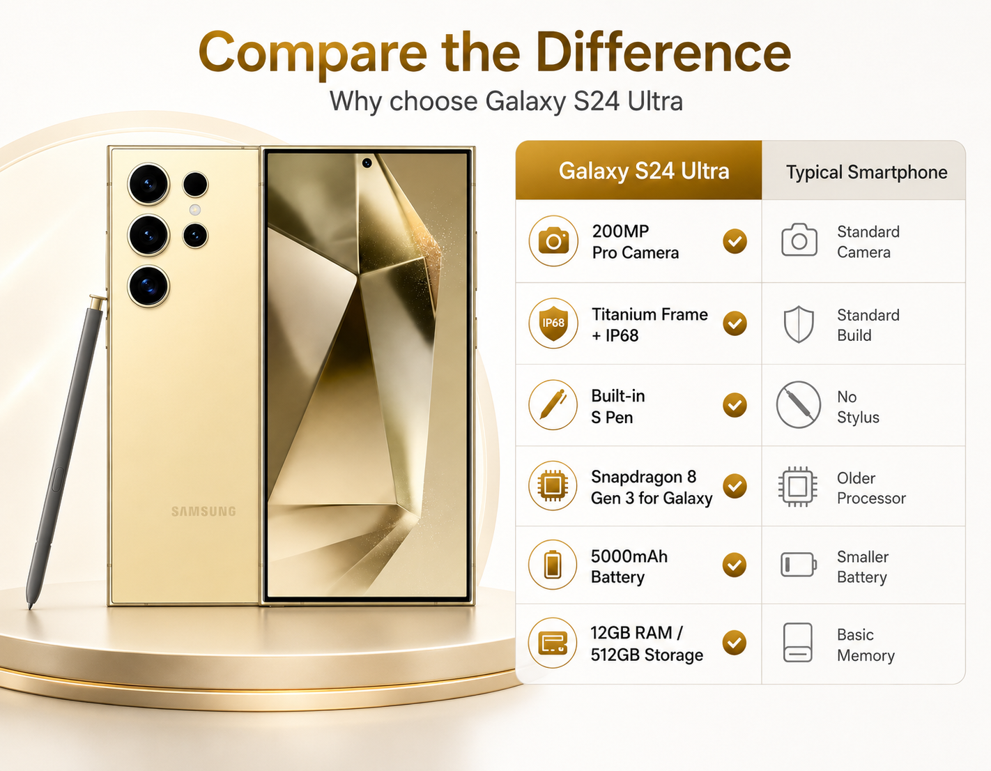 Samsung Galaxy S24 Ultra smartphone in Titanium Yellow, with front display and rear quad cameras.