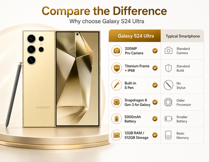 Samsung Galaxy S24 Ultra smartphone in Titanium Yellow, with front display and rear quad cameras.