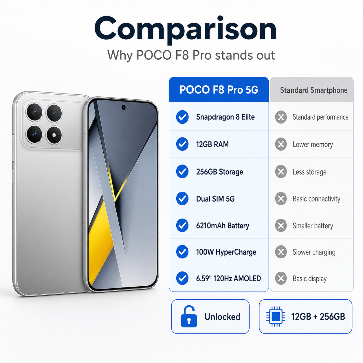 Xiaomi Poco F8 Pro 5G 256GB ROM 12GB RAM Dual SIM GSM Unlocked - Silver