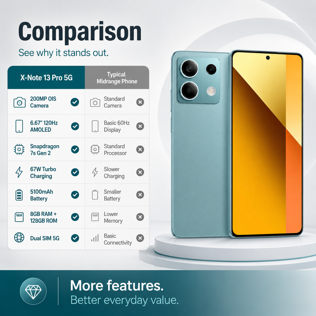 Xiaomi Redmi Note 13 Pro 5G Dual SIM 128GB ROM 8GB RAM Global GSM Unlocked - Ocean Teal
