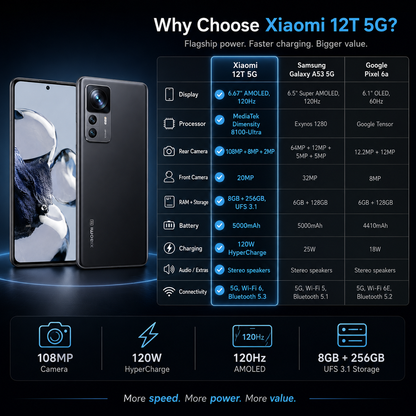 Xiaomi 12T 5G 256GB 8GB RAM Dual SIM GSM Unlocked - Black