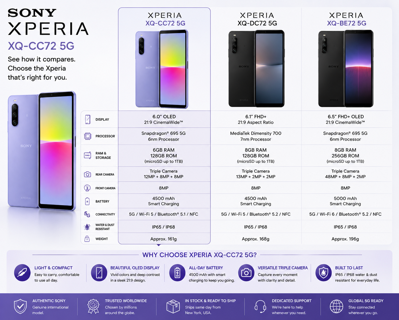 Sony Xperia 10 IV XQ-CC72 5G Dual SIM 128GB 6GB RAM GSM Unlocked – Lavender