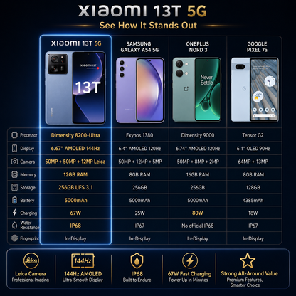 Xiaomi mI 13T 5G Dual SIM 256GB ROM 12GB RAM GSM Unlocked - Blue