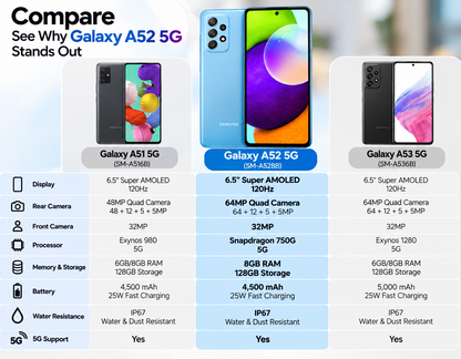 Samsung Galaxy A52s Samsung smartphones comparison lineup, three models shown side by side