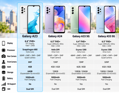 White Samsung Galaxy A23 smartphone shown in a comparison chart with multiple models