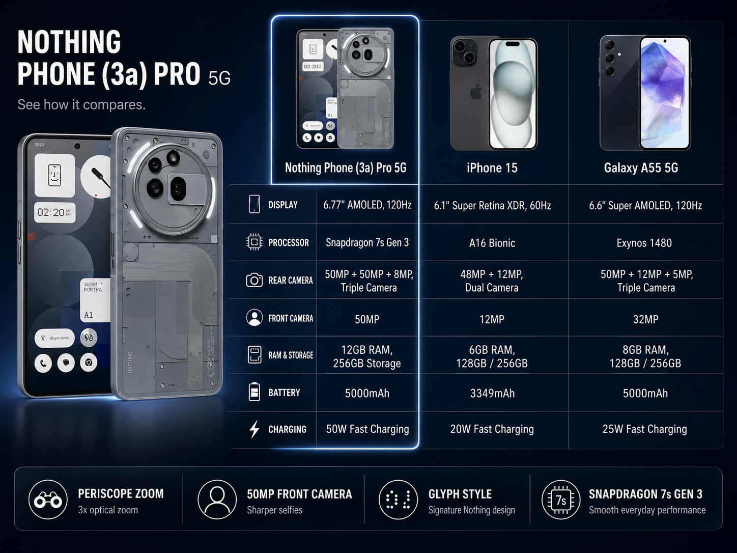Grey Nothing Phone (3a) Pro 5G smartphone, front and back view, circular camera module
