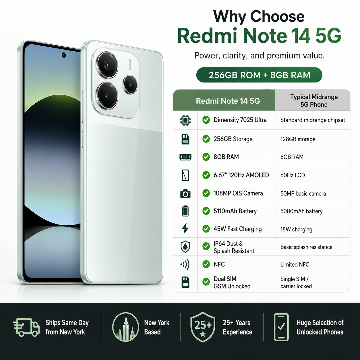 Xiaomi Redmi Note 14 5G 256GB ROM 8GB RAM Dual Sim GSM Unlocked - Coral Green