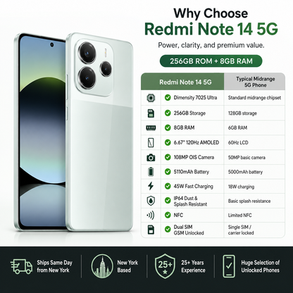 Xiaomi Redmi Note 14 5G 256GB ROM 8GB RAM Dual Sim GSM Unlocked - Coral Green