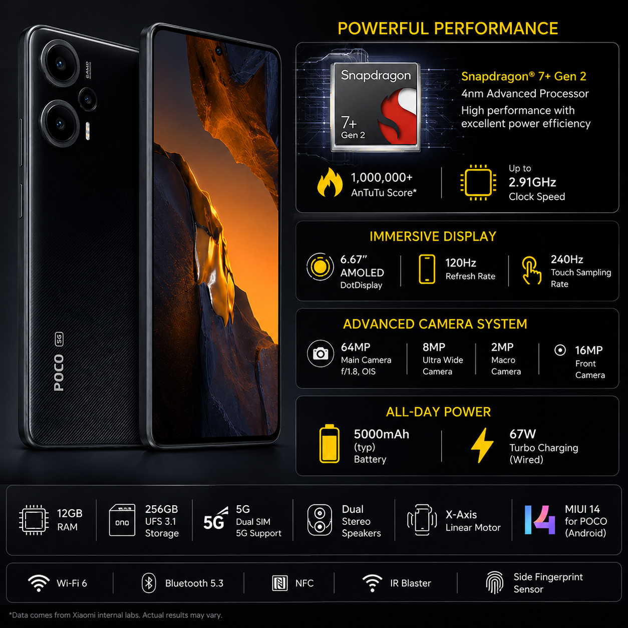 Xiaomi Poco F5 5G Dual SIM 256GB ROM 12GB RAM GSM Unlocked - Black