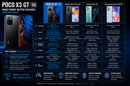 Poco X3 GT 5G 128GB 8GB RAM Dual SIM GSM Unlocked - Stargaze Black
