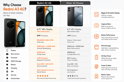 Xiaomi Redmi A3 4G 64GB ROM 3GB RAM Dual SIM GSM Unlocked - Black