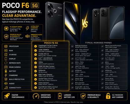 Xiaomi Poco F6 5G Black smartphone with front display and back panel, dual-camera module