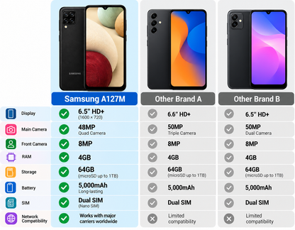 Black Samsung Galaxy A12 smartphone with front display and textured back, quad cameras