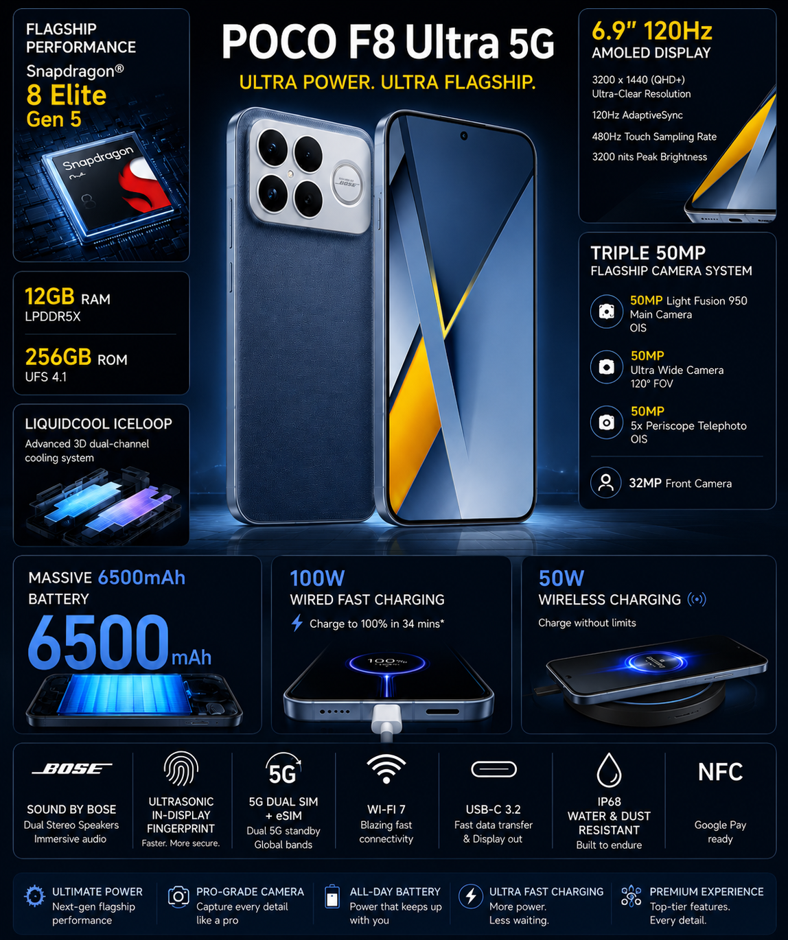 Xiaomi Poco F8 Ultra 5G 256GB ROM 12GB RAM Dual SIM GSM Unlocked - Blue